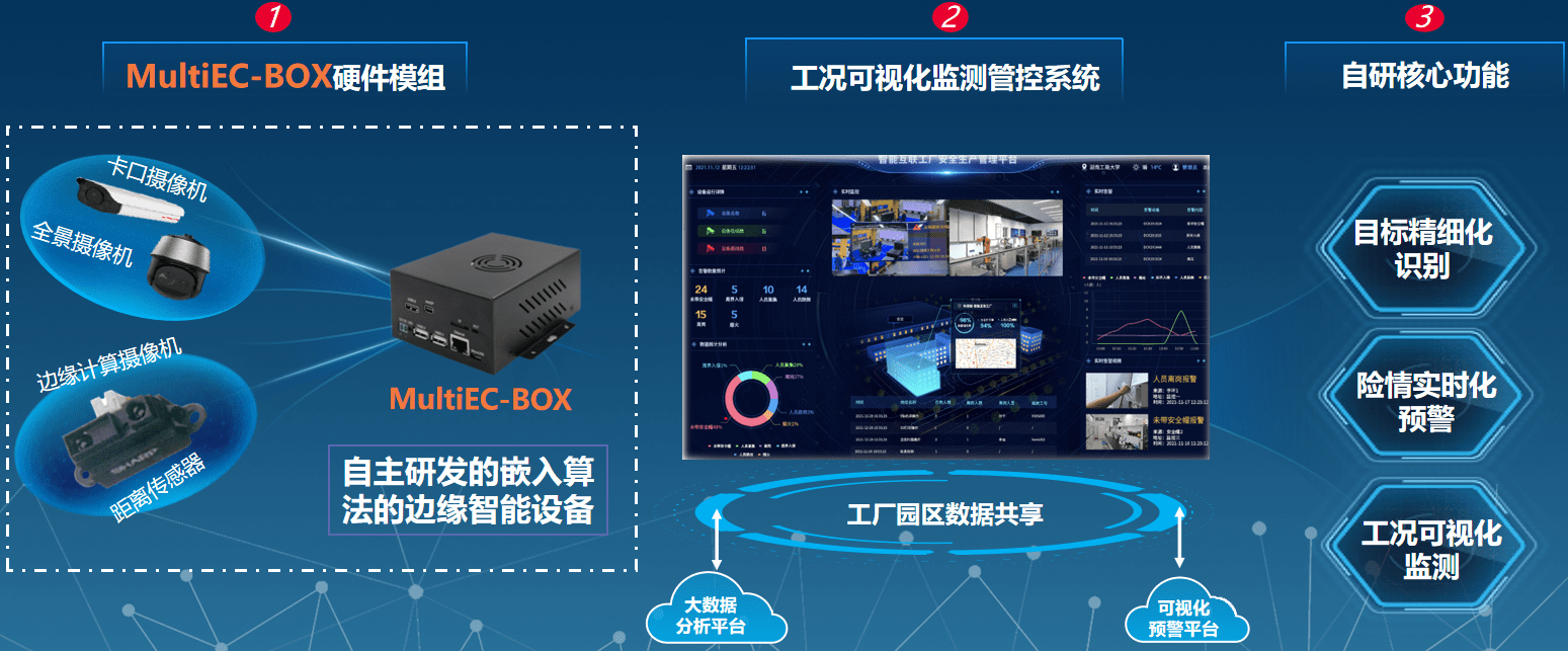 長(zhǎng)沙靈眸科技與湖南漢坤達(dá)成合作，共同推進(jìn)智能制造安全生產(chǎn)數(shù)字化轉(zhuǎn)型