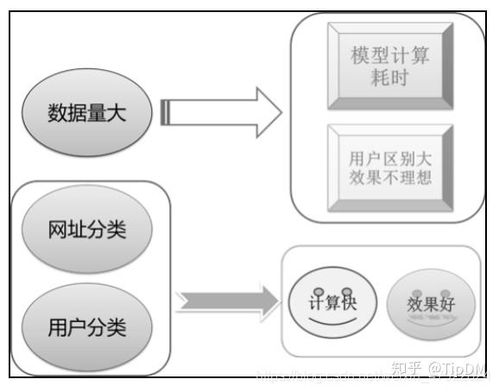 電子商務網站用戶行為分析與服務推薦數據處理服務