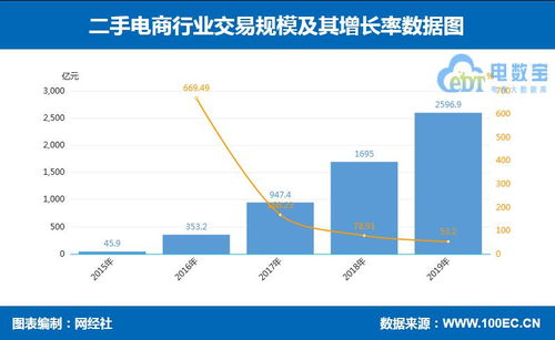 14張數據圖解讀零售電商多元賽道 跨境、社交、農村、生鮮、母嬰、家電、食品的數據驅動洞察