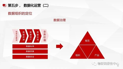 構(gòu)建數(shù)據(jù)資產(chǎn)核心 數(shù)據(jù)中臺(tái)與數(shù)據(jù)治理服務(wù)方案下的數(shù)據(jù)處理服務(wù)