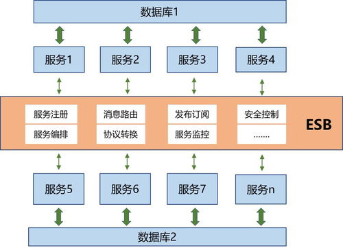 數據治理與數據集成 構建高效數據處理服務的關鍵框架